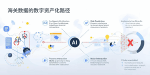 海关数据的数字资产化路径