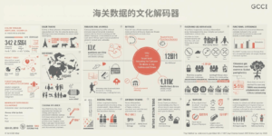 海关数据的文化解码器