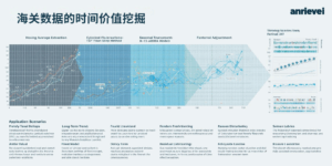 海关数据的时间价值挖掘