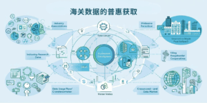 海关数据的普惠获取