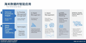 海关数据的智能应用