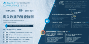 海关数据的智能监测