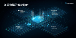 海关数据的智能融合