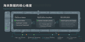 海关数据的核心维度