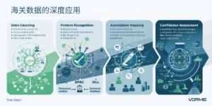 海关数据的深度应用