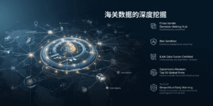 海关数据的深度挖掘