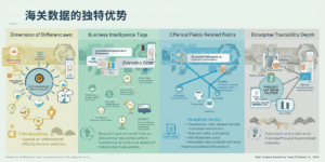 海关数据的独特优势