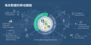 海关数据的移动赋能