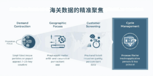 海关数据的精准聚焦