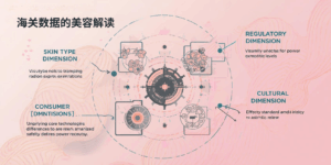 海关数据的美容解读