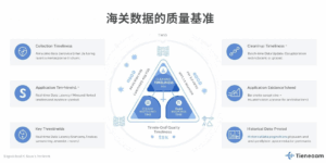 海关数据的质量基准