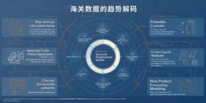 海关数据的趋势解码