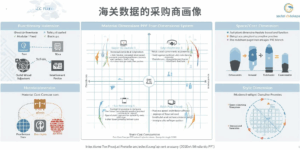 海关数据的采购商画像