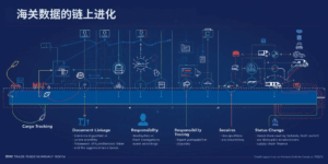 海关数据的链上进化