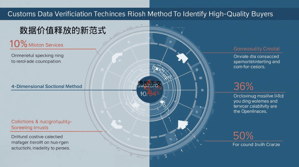 海关数据价值释放的新范式