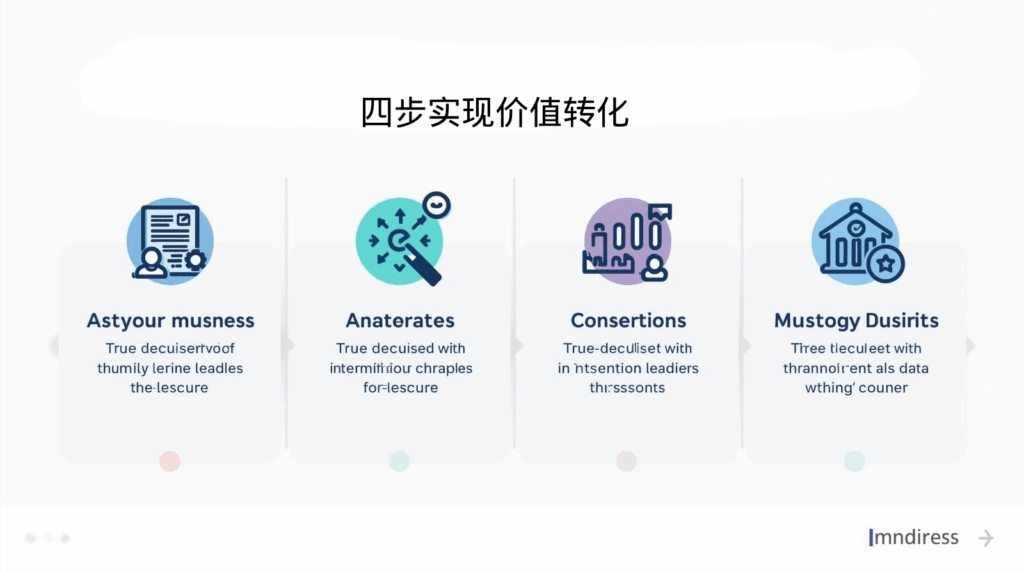 海关数据四步实现价值转化