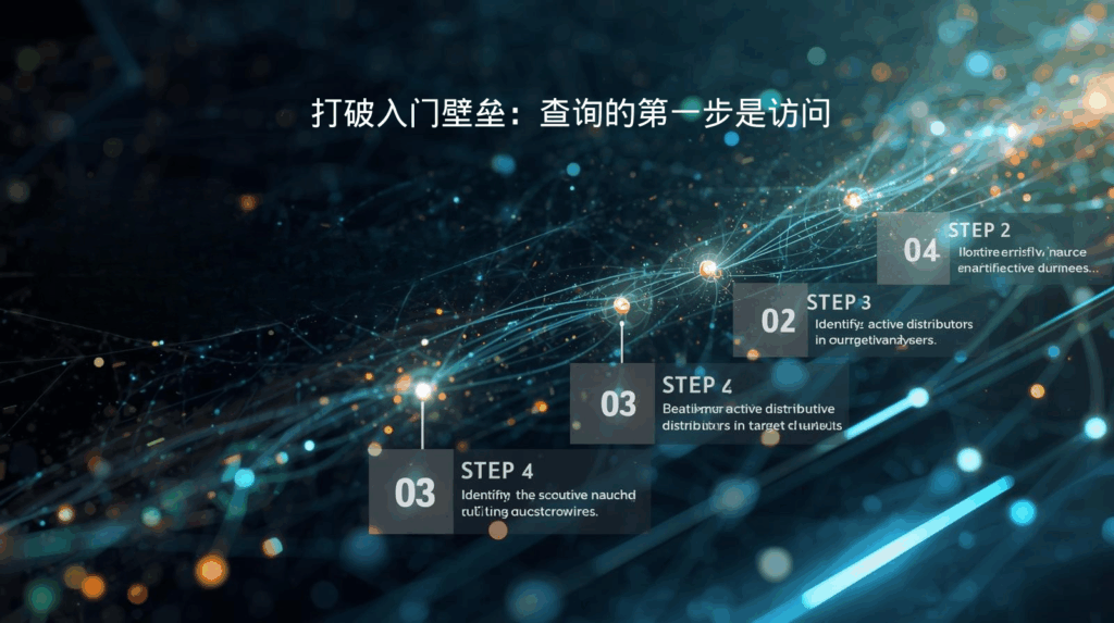 海关数据打破入门壁垒：查询的第一步是访问