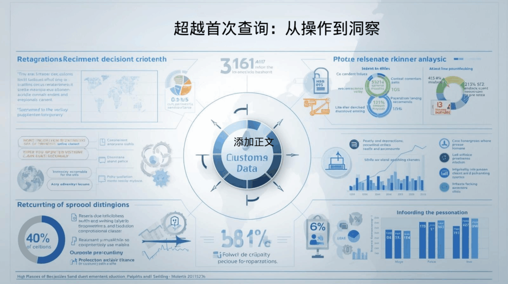 超越首次查询：从操作到洞察