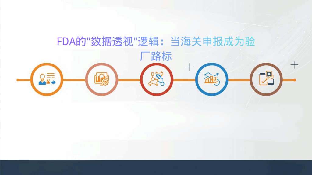 FDA的"数据透视"逻辑：当海关申报成为验厂路标