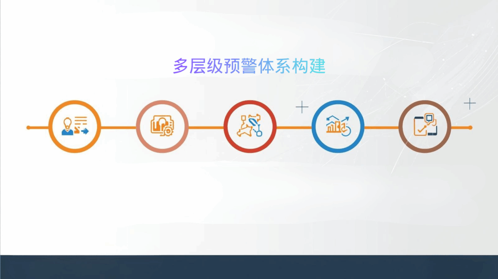 海关数据；多层级预警体系构建