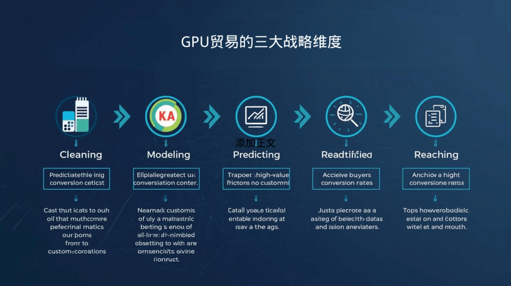 GPU贸易的三大战略维度