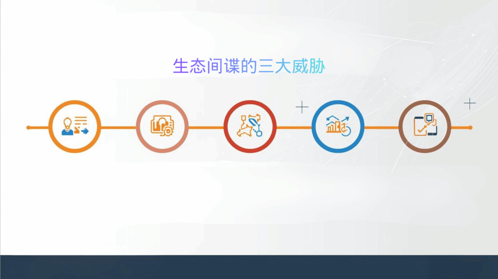 海关数据；生态间谍的三大威胁