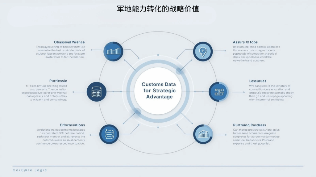 军地能力转化的战略价值