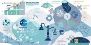 自动化营销的项目治理