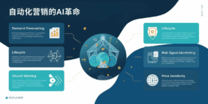 自动化营销的AI革命