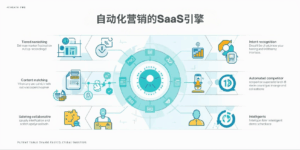 自动化营销的SaaS引擎