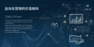 自动化营销的价值解码