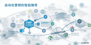 自动化营销的智能推荐