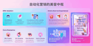 自动化营销的美容中枢