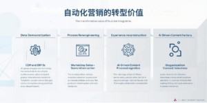 自动化营销的转型价值