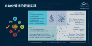 自动化营销的轻量实践