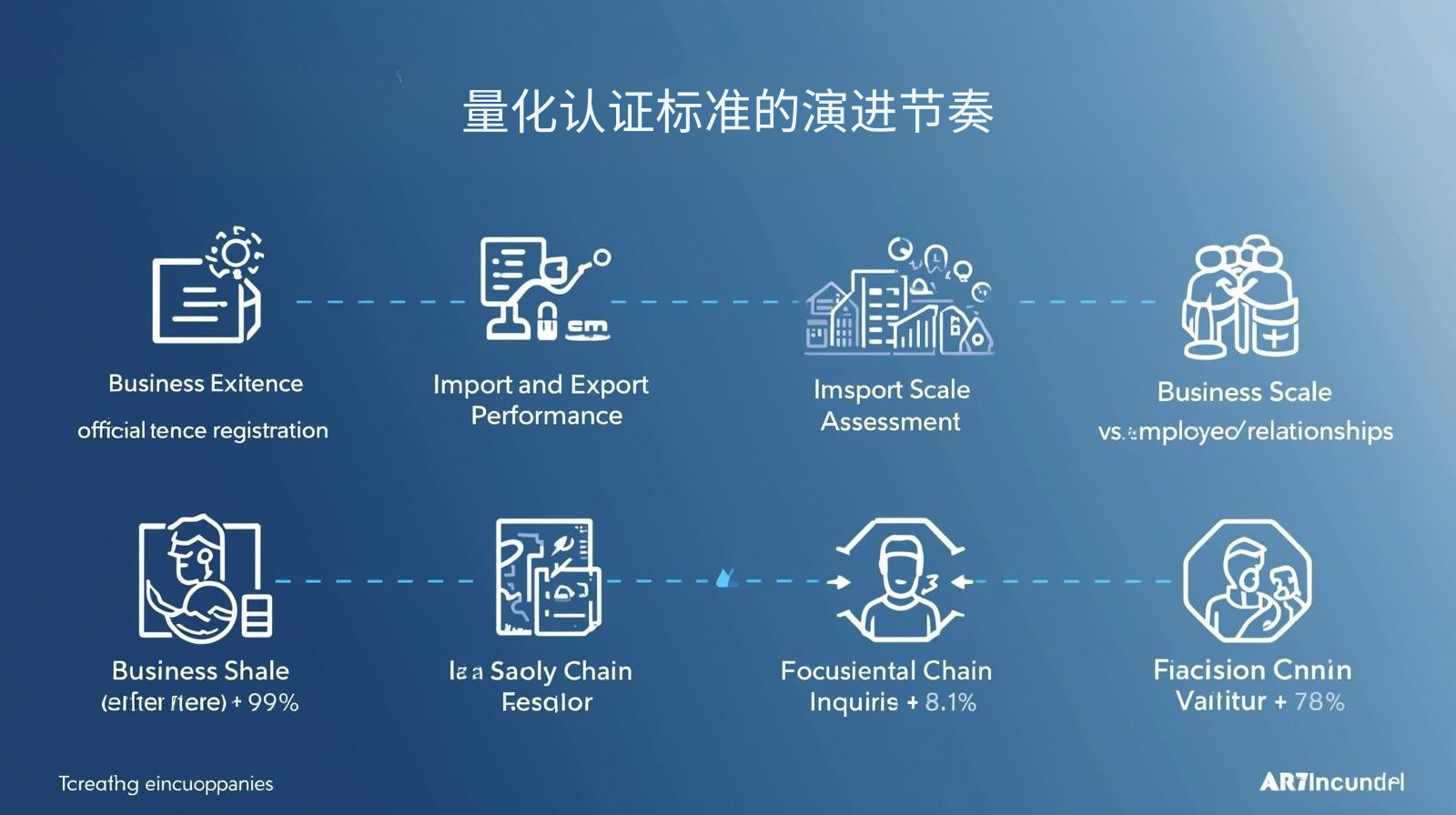 海关数据量化认证标准的演进节奏
