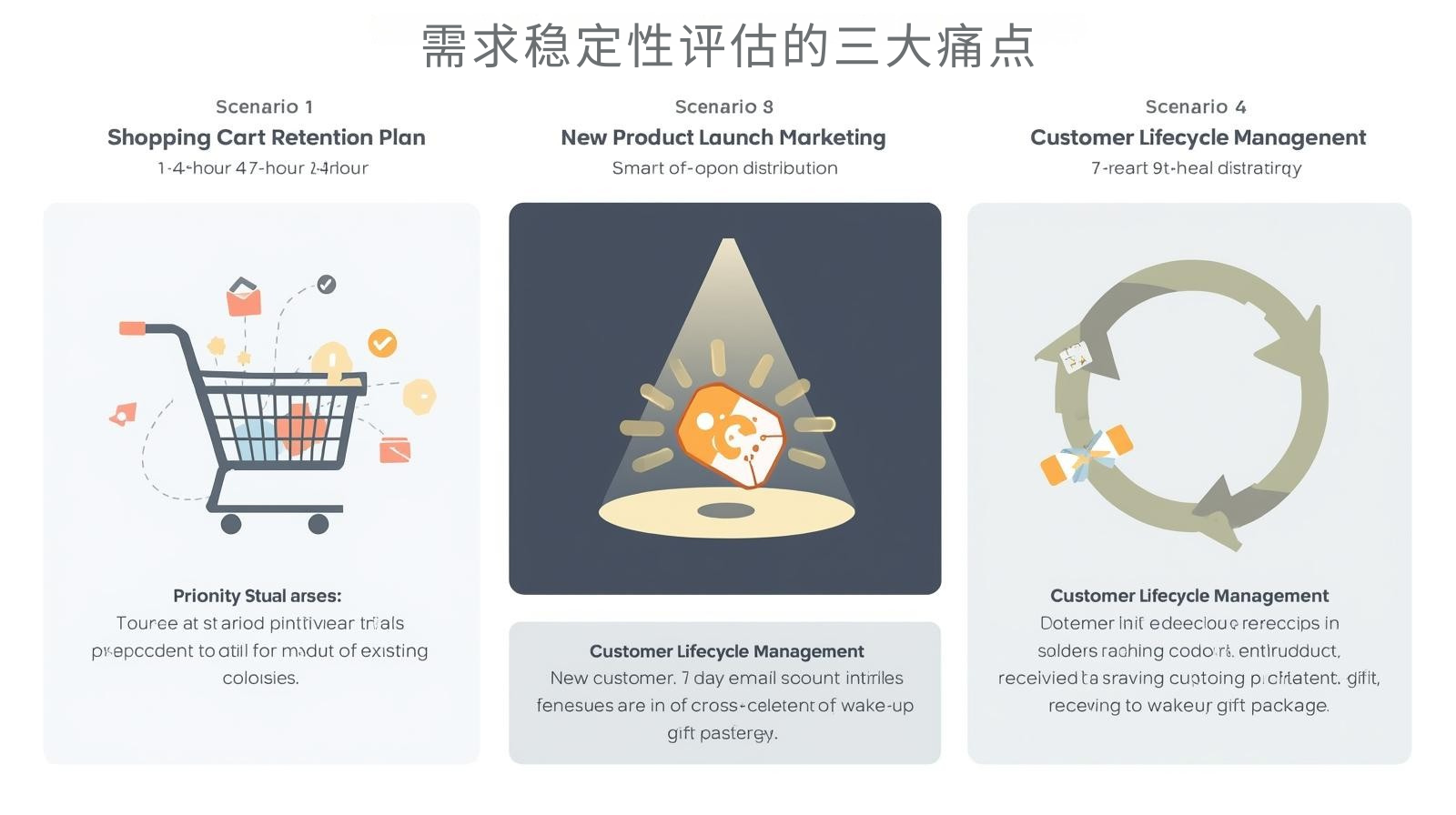 需求稳定性评估的三大痛点