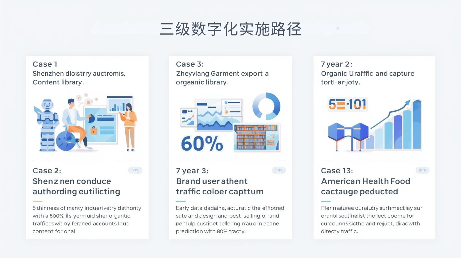 外贸获客软件三级数字化实施路径