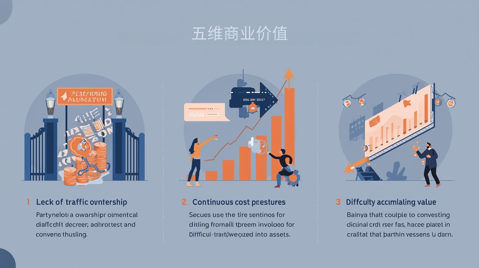 外贸获客软件五维商业价值
