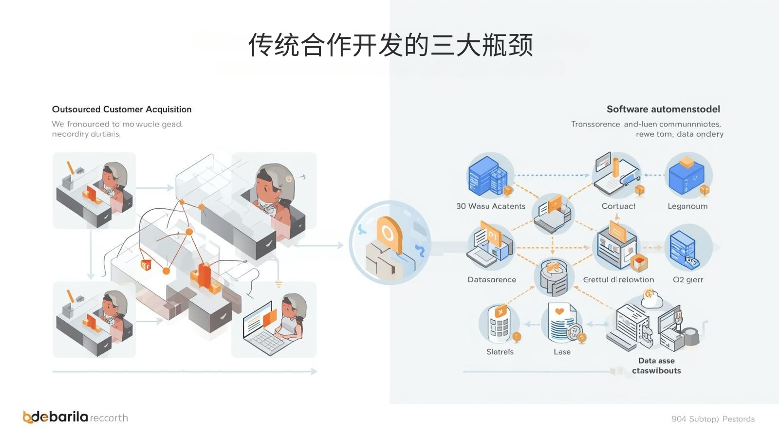 传统合作开发的三大瓶颈