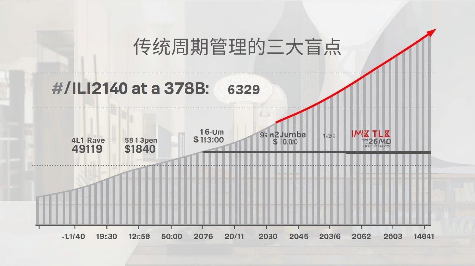 传统周期管理的三大盲点