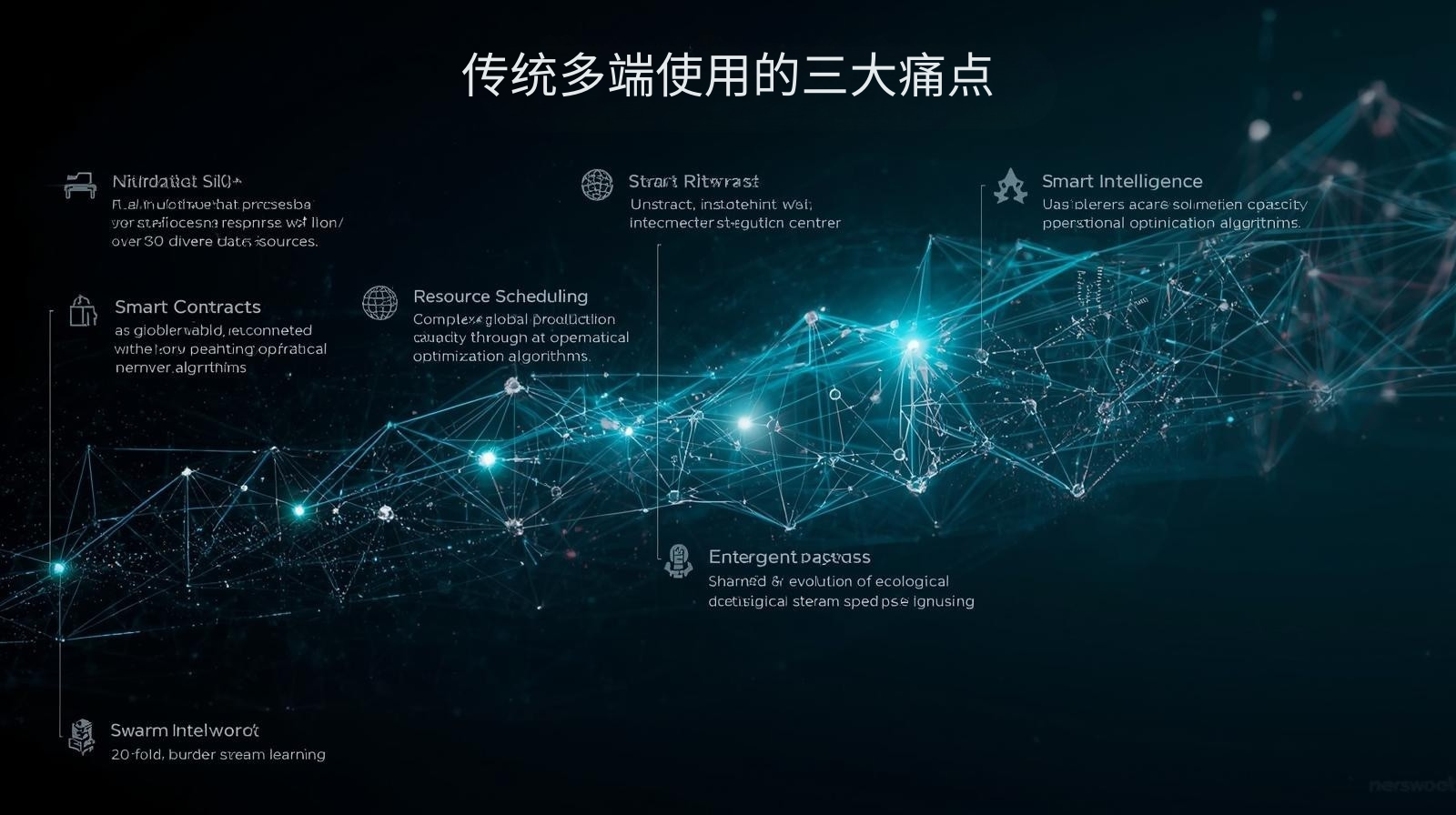 传统多端使用的三大痛点