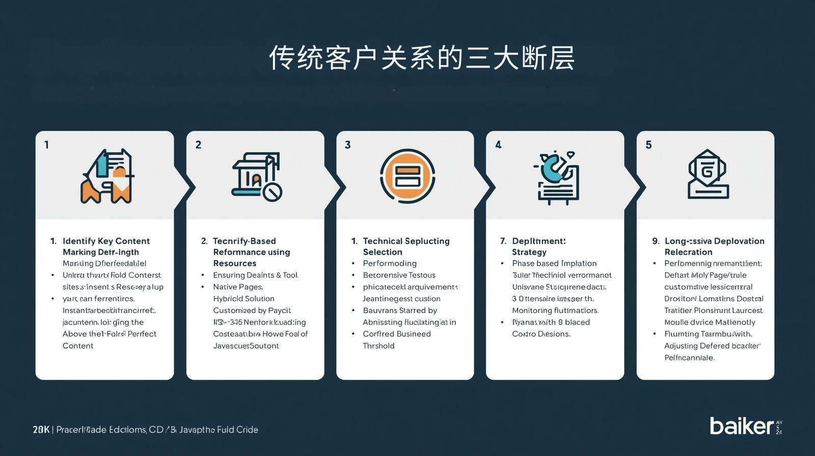 传统客户关系的三大断层
