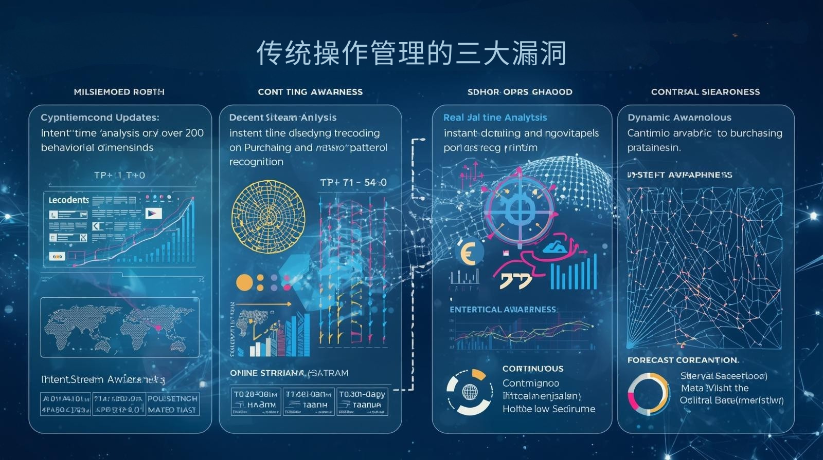 传统操作管理的三大漏洞