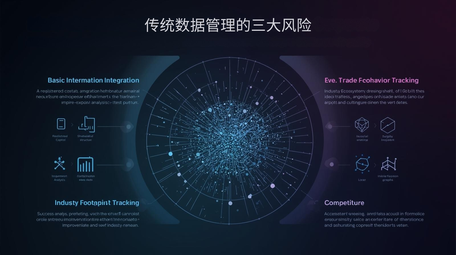 传统数据管理的三大风险