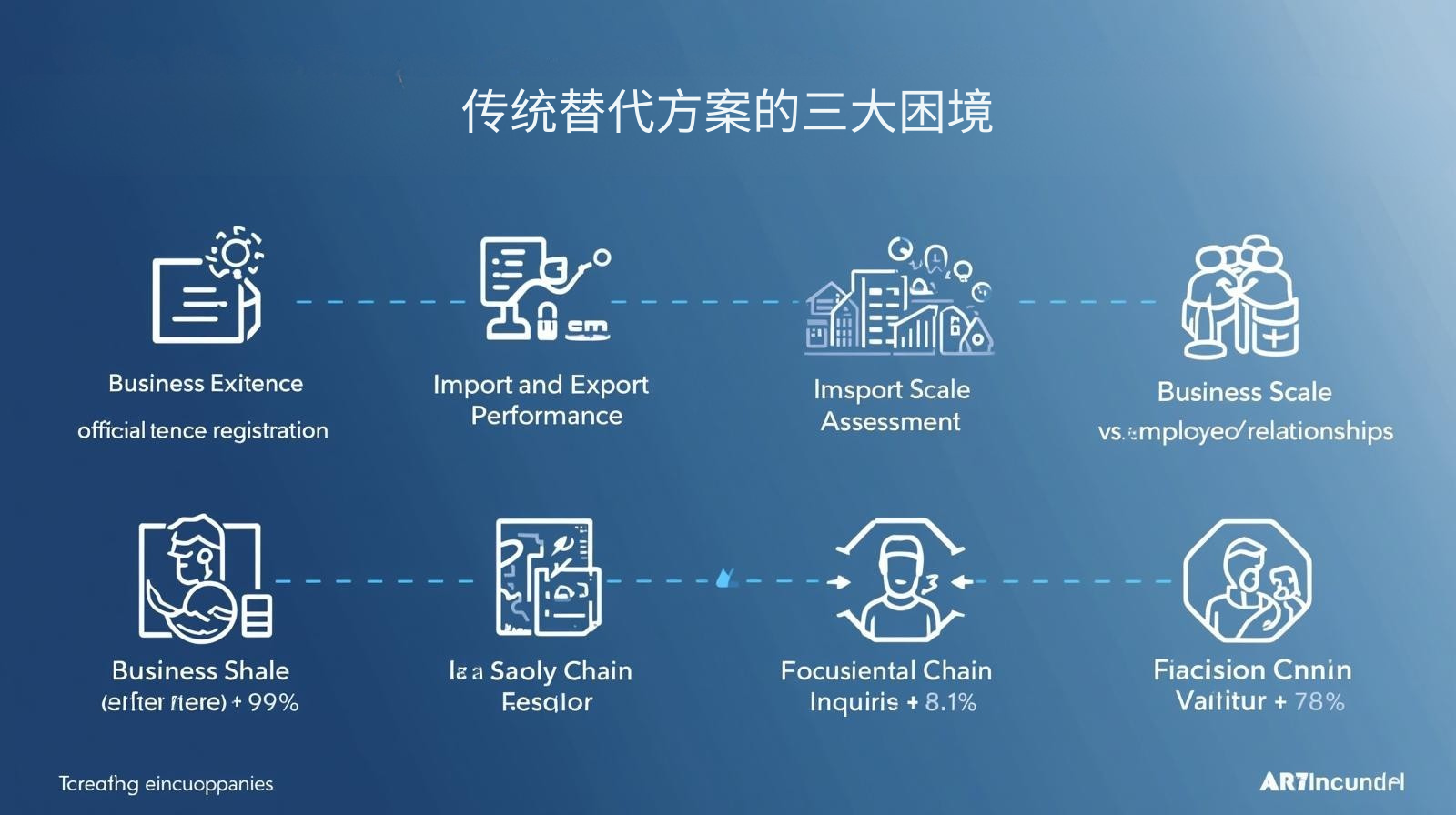 传统替代方案的三大困境