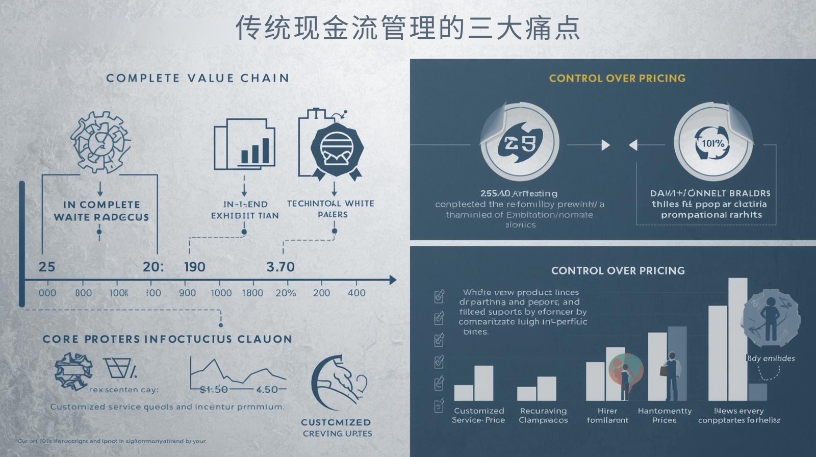 传统现金流管理的三大痛点