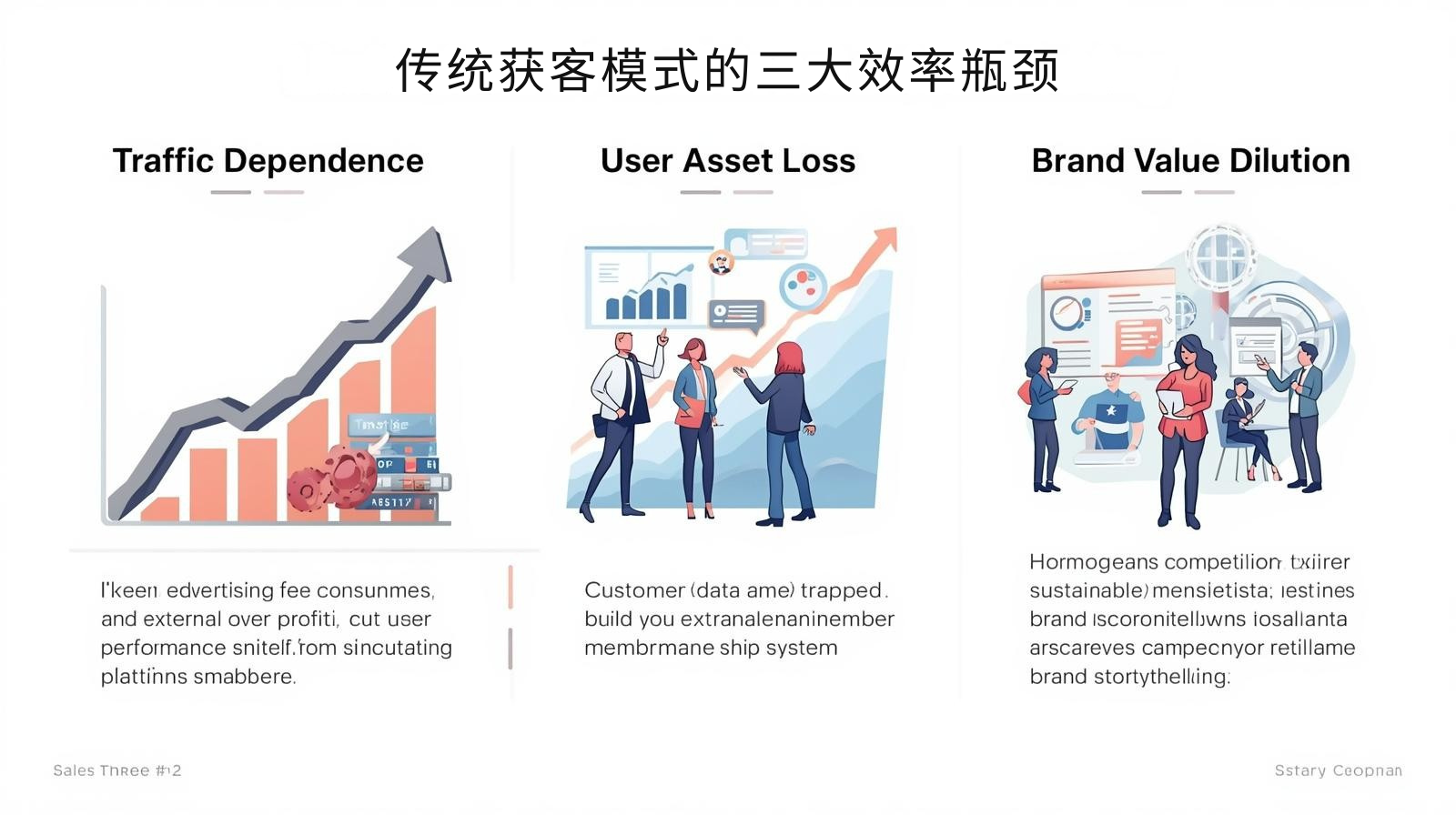 传统获客模式的三大效率瓶颈