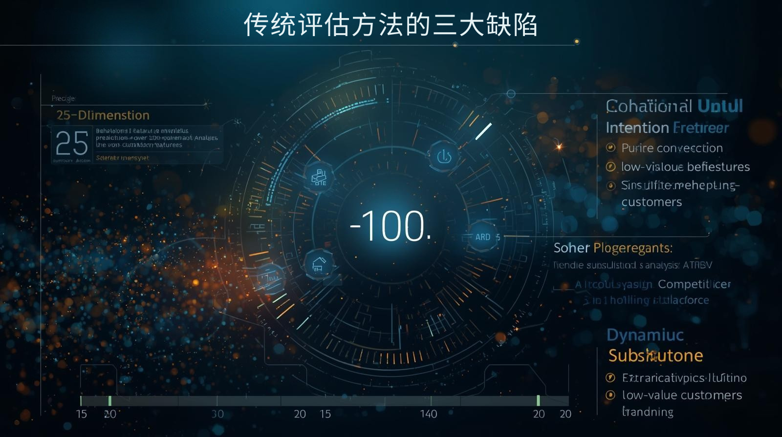 传统评估方法的三大缺陷