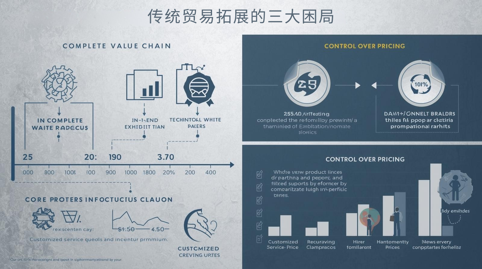 传统贸易拓展的三大困局